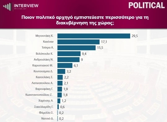 dimoskopisi4_1.jpg